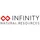 Infinity Natural Resources, Inc.